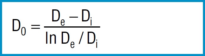 Calculation For A Single Spring | IEC