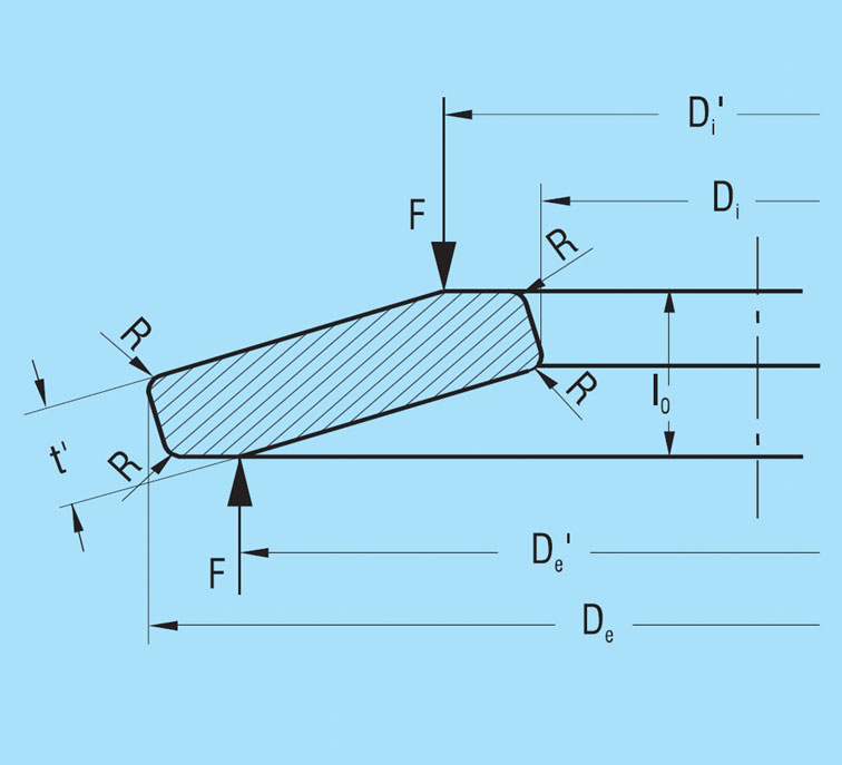DISC SPRINGS WITH CONTACT FLATS AND REDUCED THICKNESS IEC