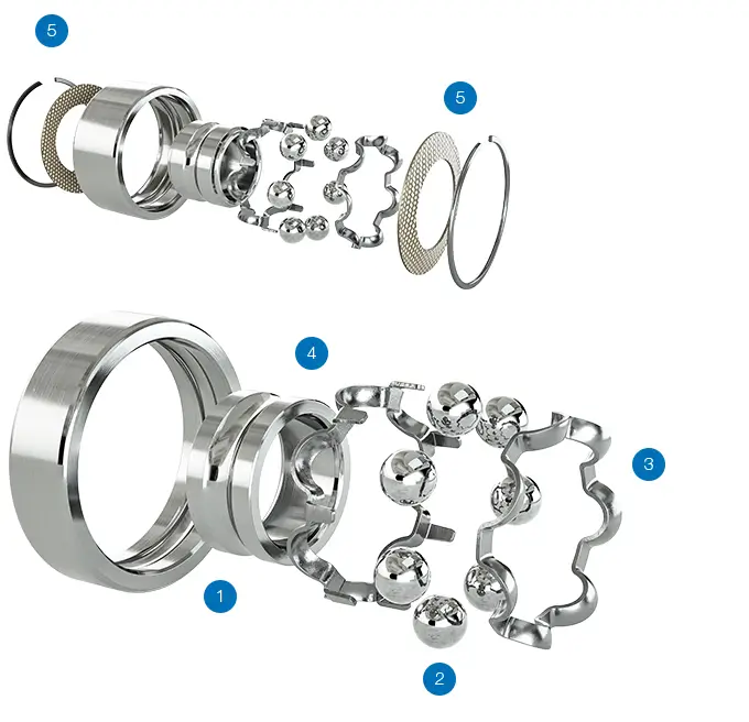 Exploded-view diagram of a radial deep groove ball bearing showing outer ring, inner ring, balls, cage, and seals.