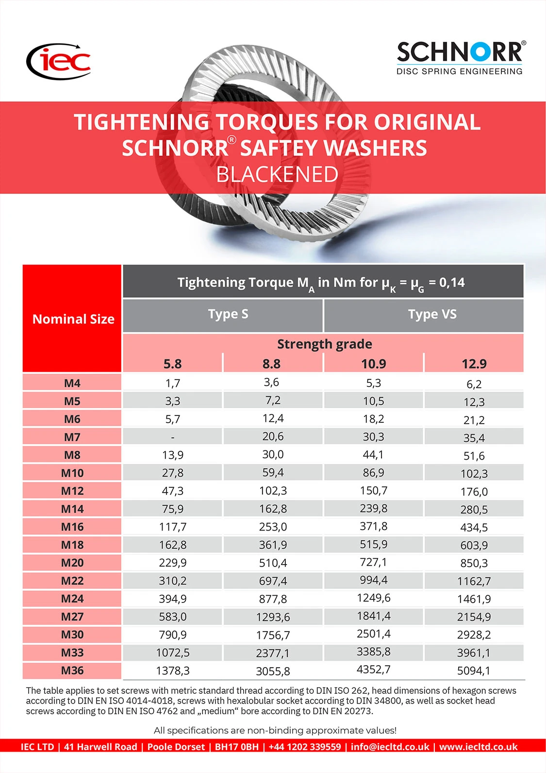 Tightening Torques Schnorr Washers